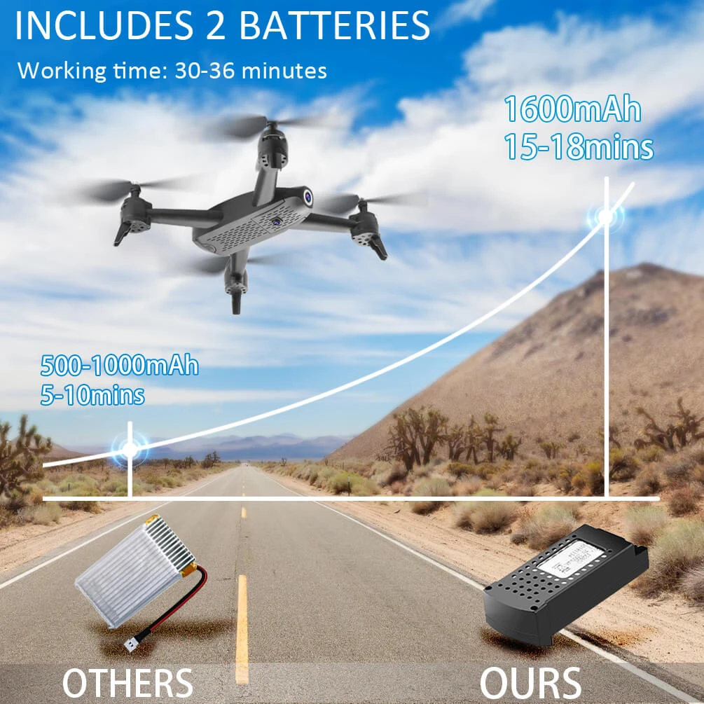 ALLCACA RC Drone 6-axis Gyro Quadcopter Optical Flow Positioning Drone with Double 720P HD Cameras Altitude Hold Headless Mode and 360° Flip Black - ALLCACA